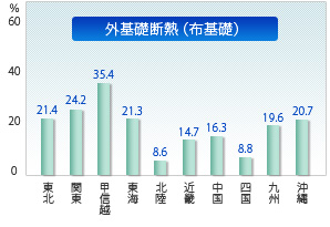 外基礎断熱（布）