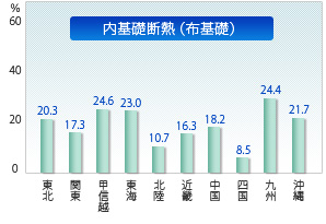 内基礎断熱（布）