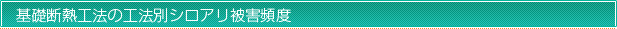 基礎断熱工法の工法別シロアリ被害頻度